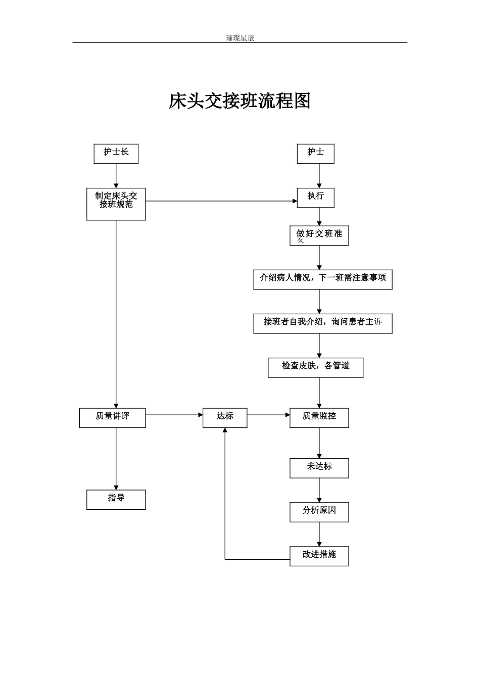 医院各床头交接班流程图_第1页