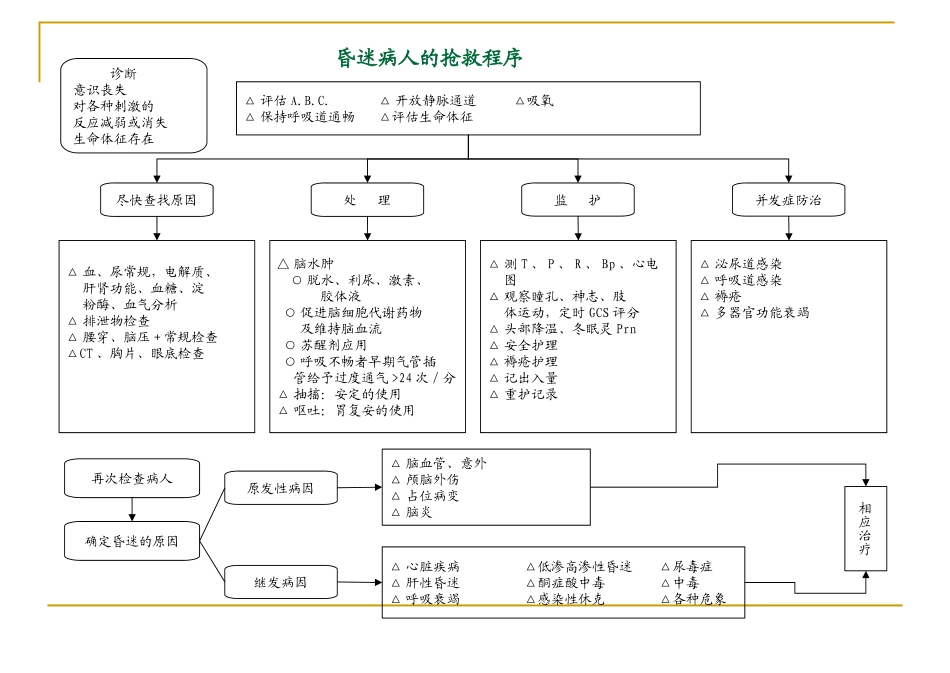 医院各种抢救流程图_第3页