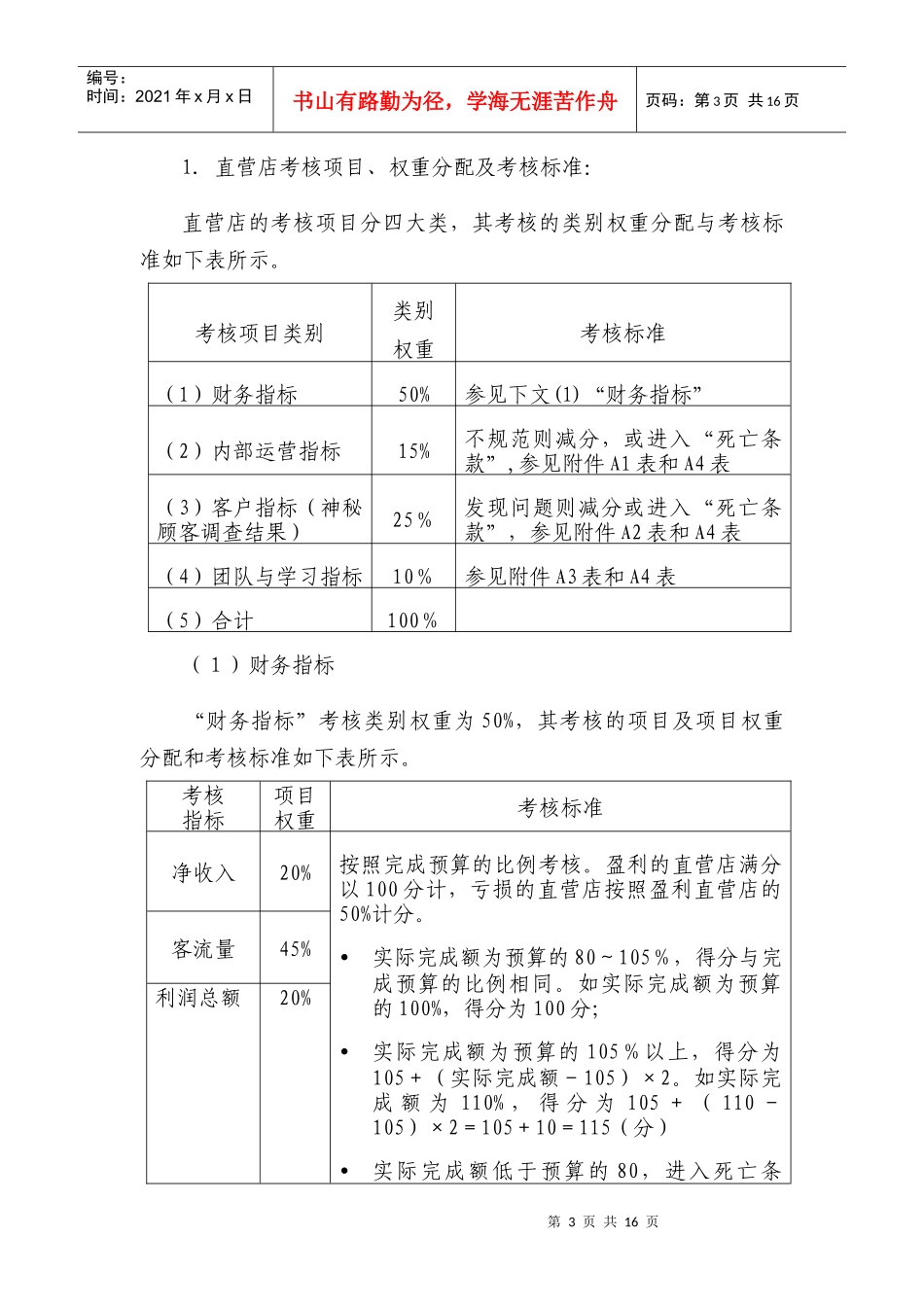 运营总部绩效考核与激励方案080630_第3页