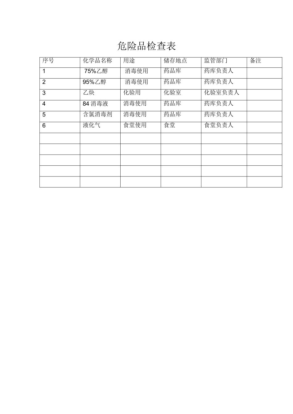 医院危险品检查表_第1页