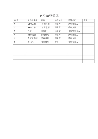 医院危险品检查表