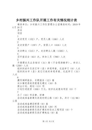 乡村振兴工作队开展工作有关情况统计表