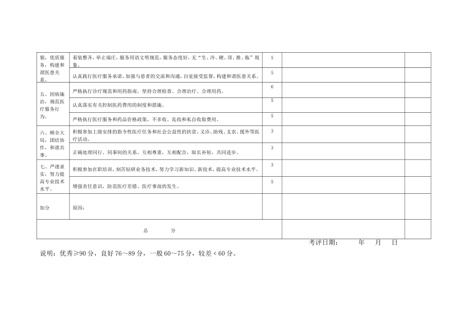医院医德医风考评表_第2页