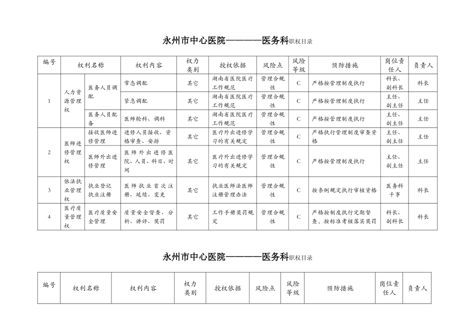 医院医务科职权目录(表格)_第1页