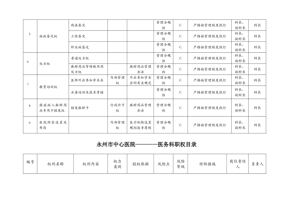 医院医务科职权目录(表格)_第2页