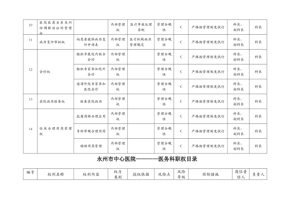 医院医务科职权目录(表格)_第3页