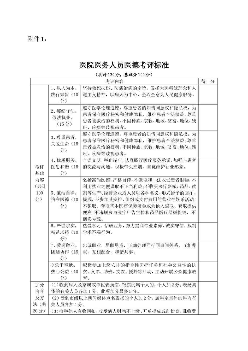 医院医务人员医德医风考评表_第1页