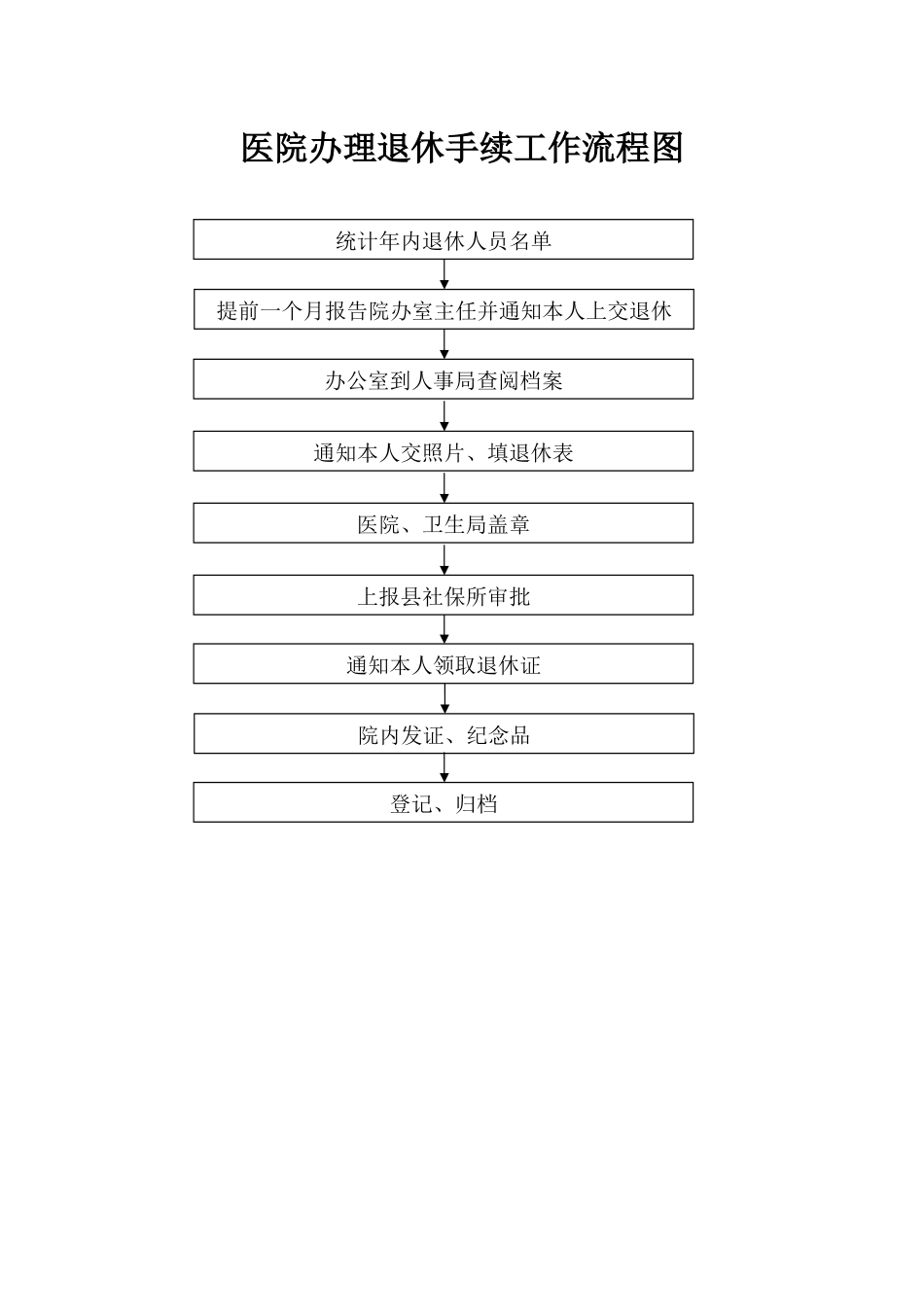 医院办理退休手续工作流程图_第1页