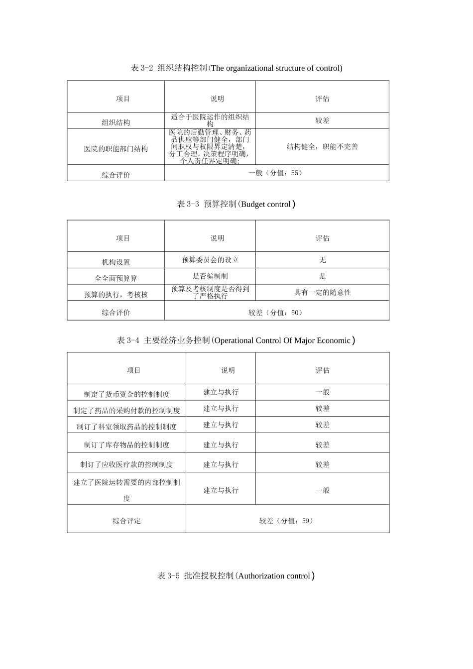 医院内部控制定性评价标准_第2页
