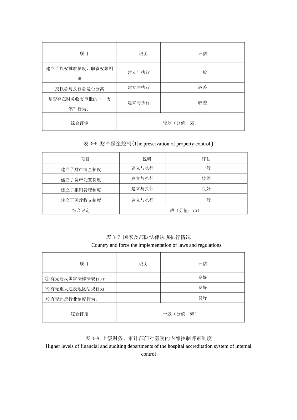 医院内部控制定性评价标准_第3页