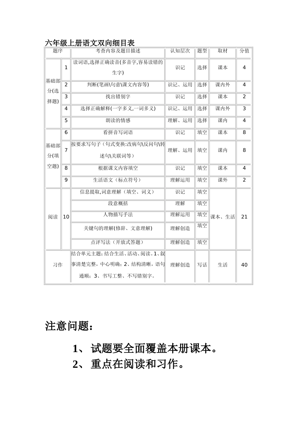 六年级上册语文双向细目表_第1页