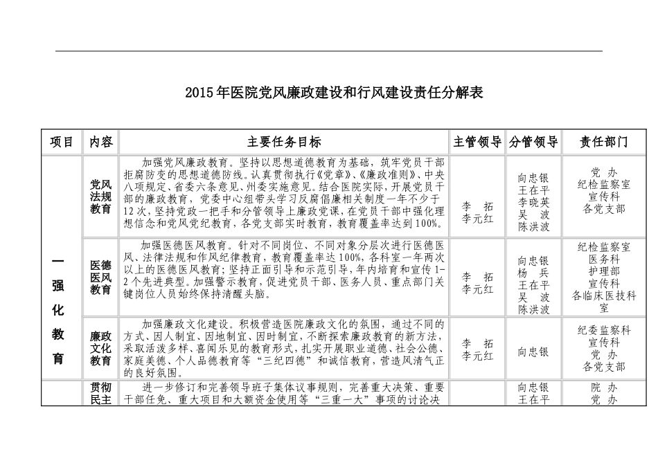 医院党风廉政建设和行风建设责任分解表_第1页