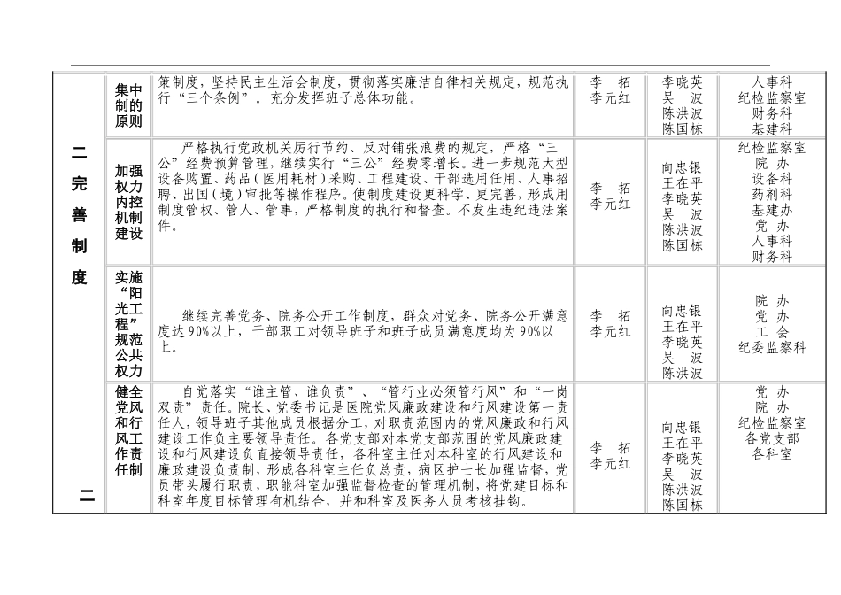 医院党风廉政建设和行风建设责任分解表_第2页
