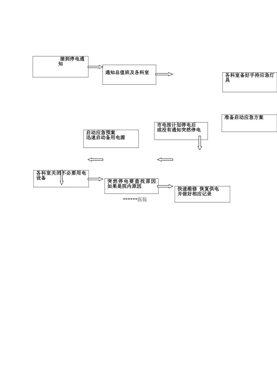 医院停电时的对策程序及流程_第2页