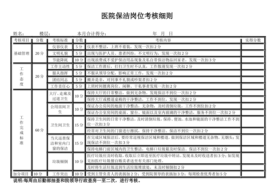 医院保洁岗位考核细则_第1页