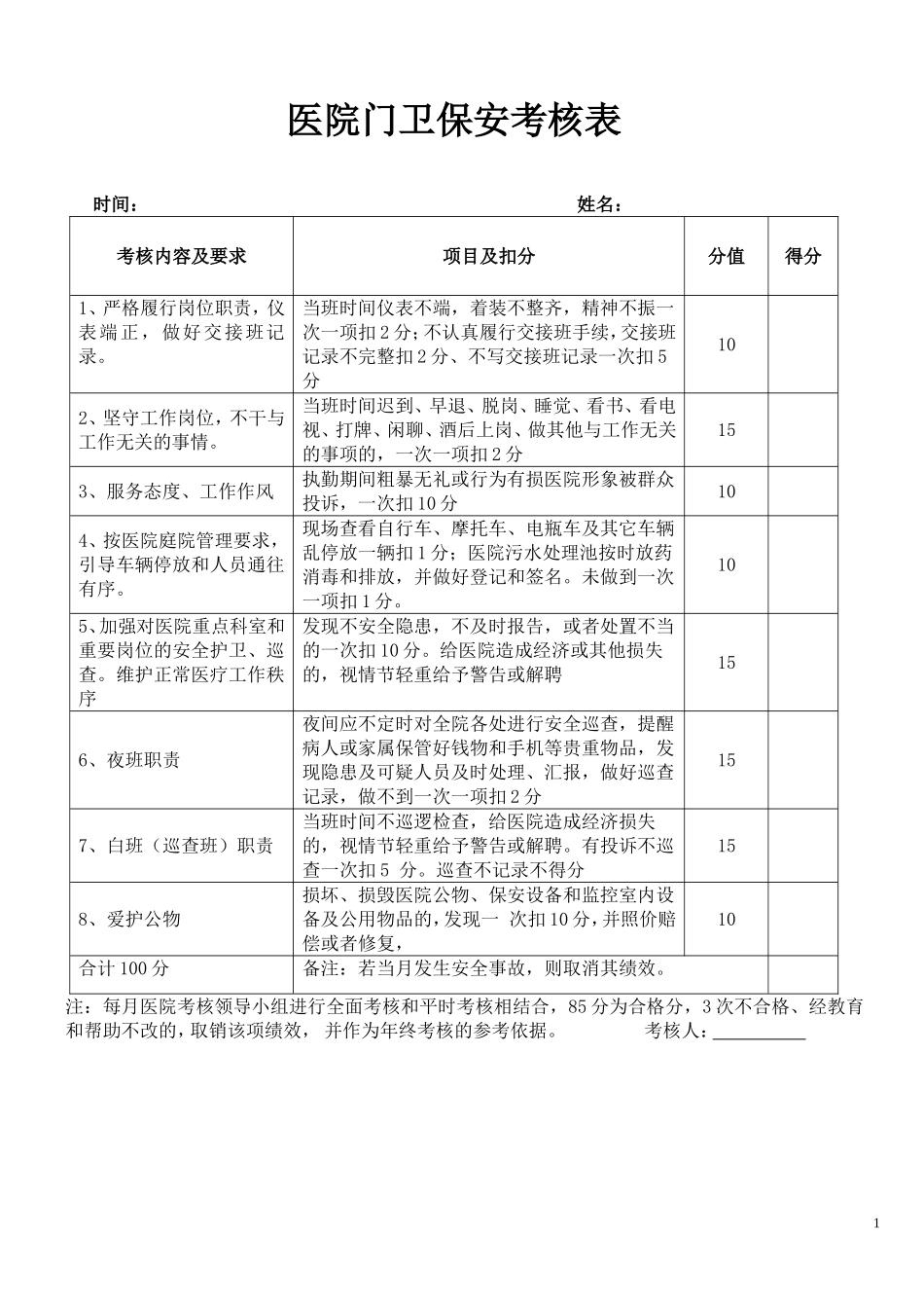 医院保安考核表_第1页