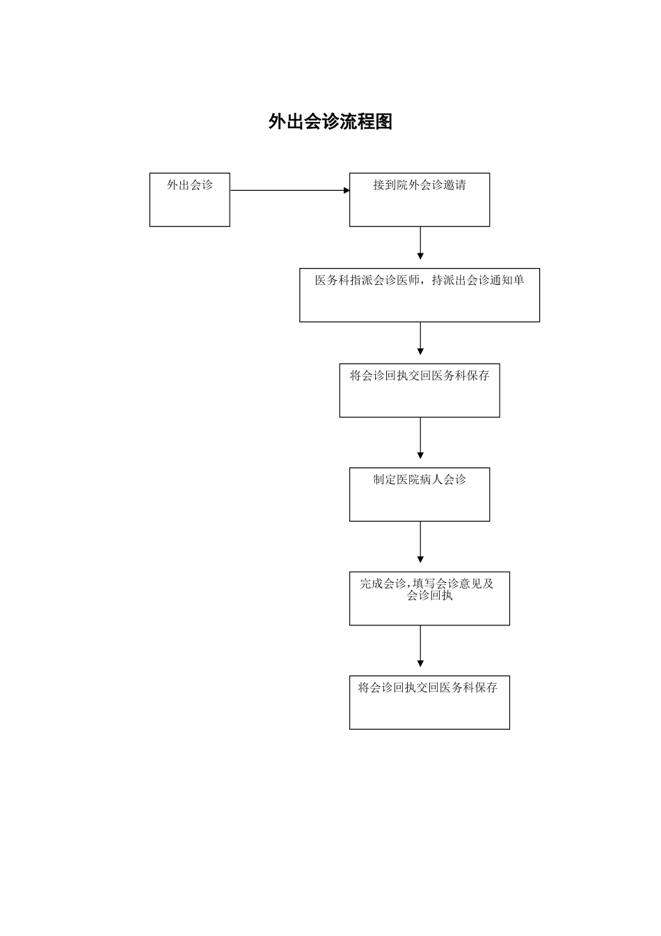 医院会诊流程图_第2页