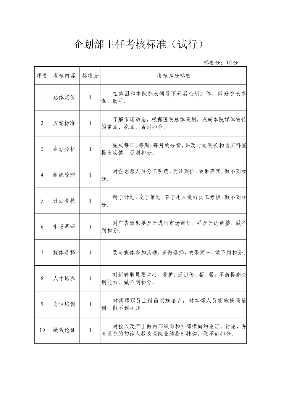 医院企划部主任岗位职责考核_第2页