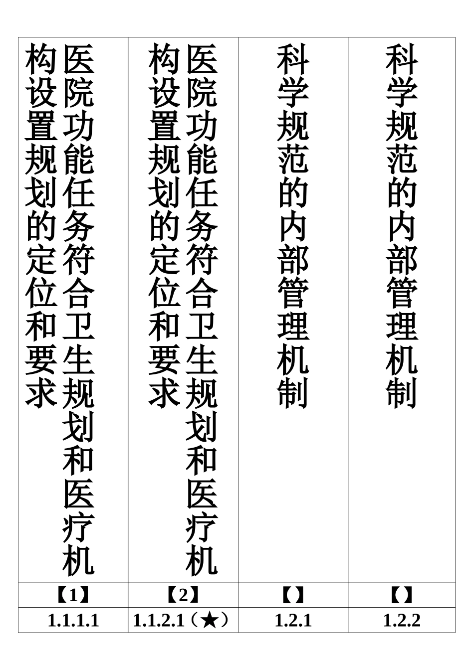 医院二甲评审盒子标签_第3页