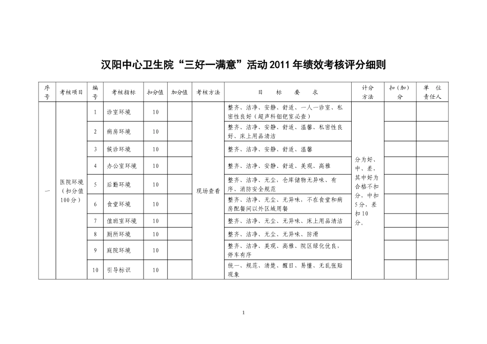 医院三好一满意考核标准_第1页