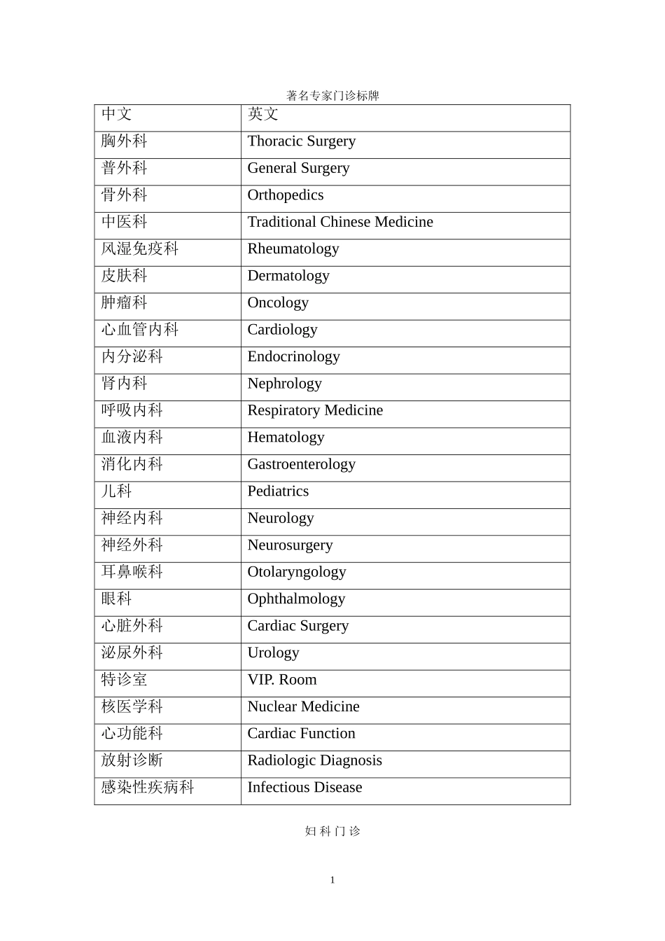 医院中英文对照表-2_第1页