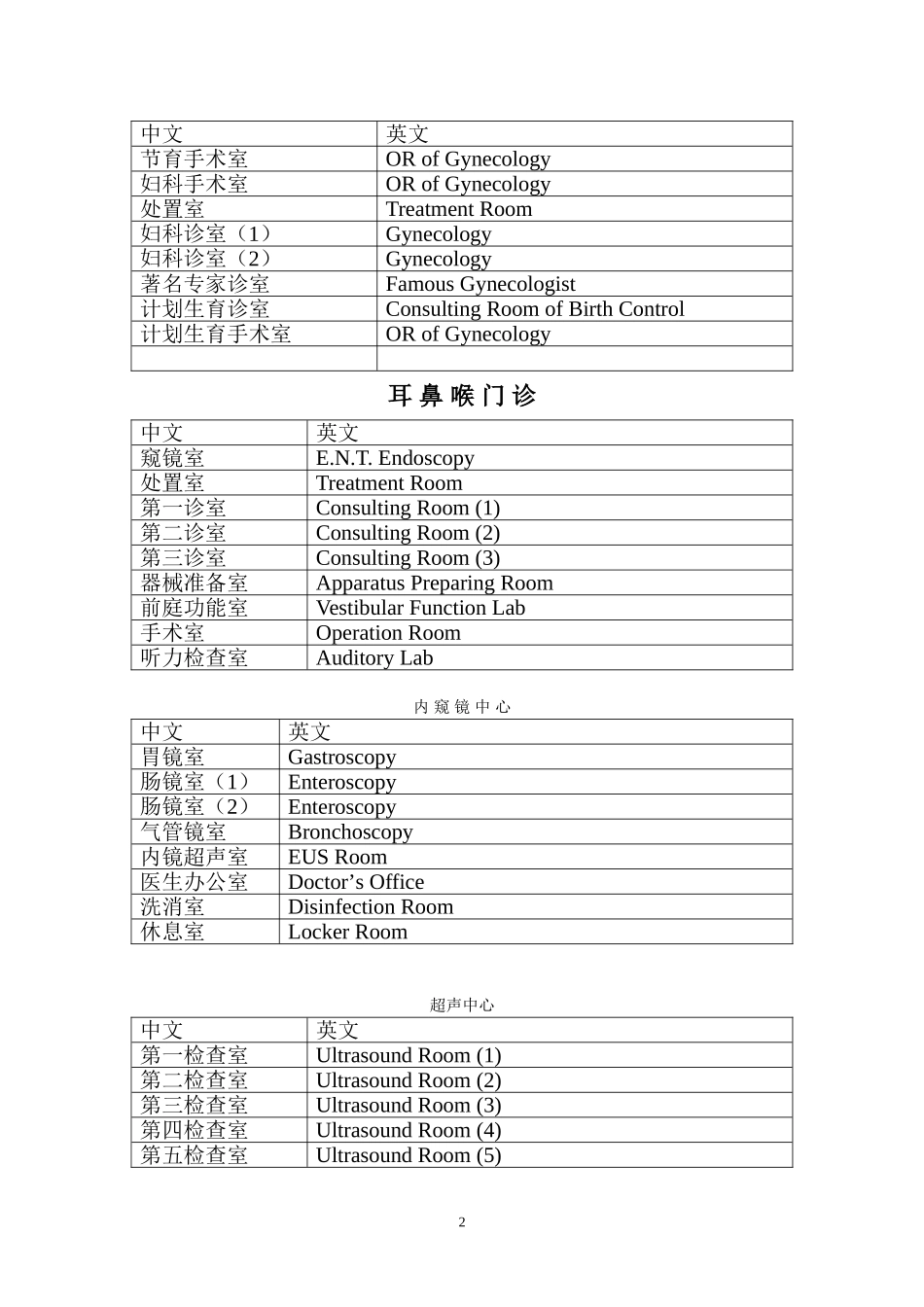 医院中英文对照表-2_第2页