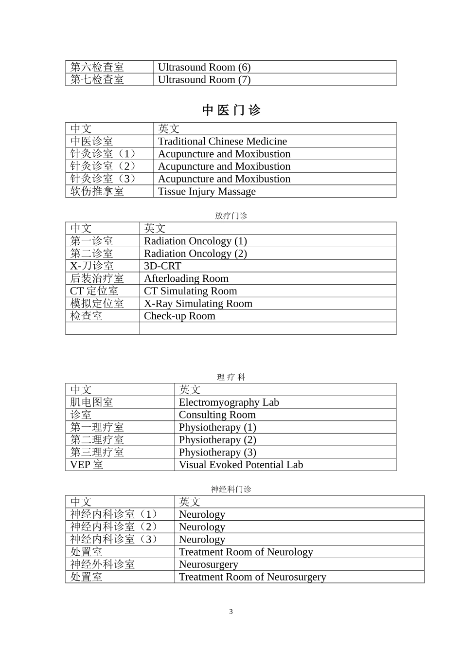 医院中英文对照表-2_第3页