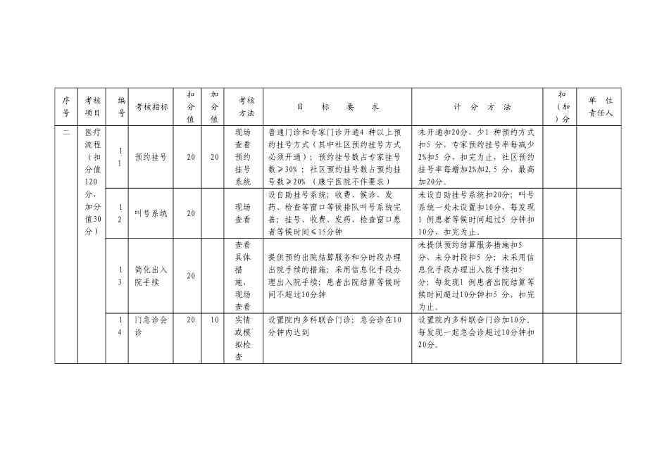 医院三好一满意考核标准_第2页