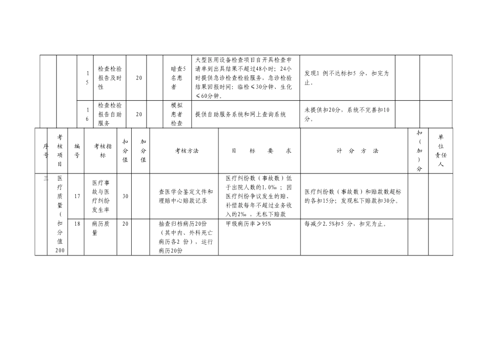 医院三好一满意考核标准_第3页