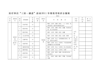 医院三好一满意考核标准