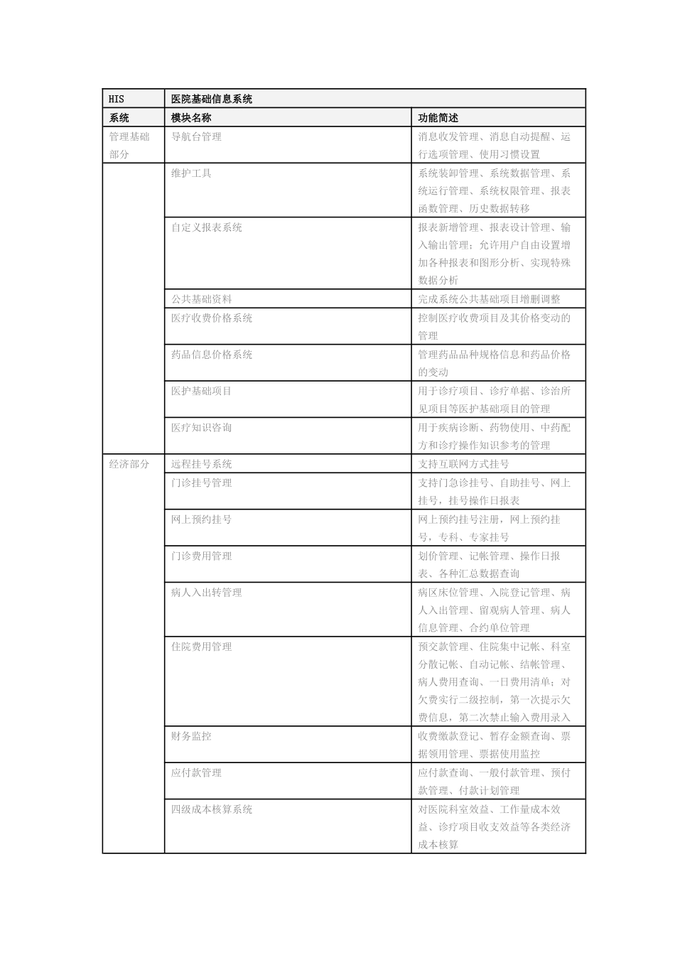医院HIS系统需求文档_第1页