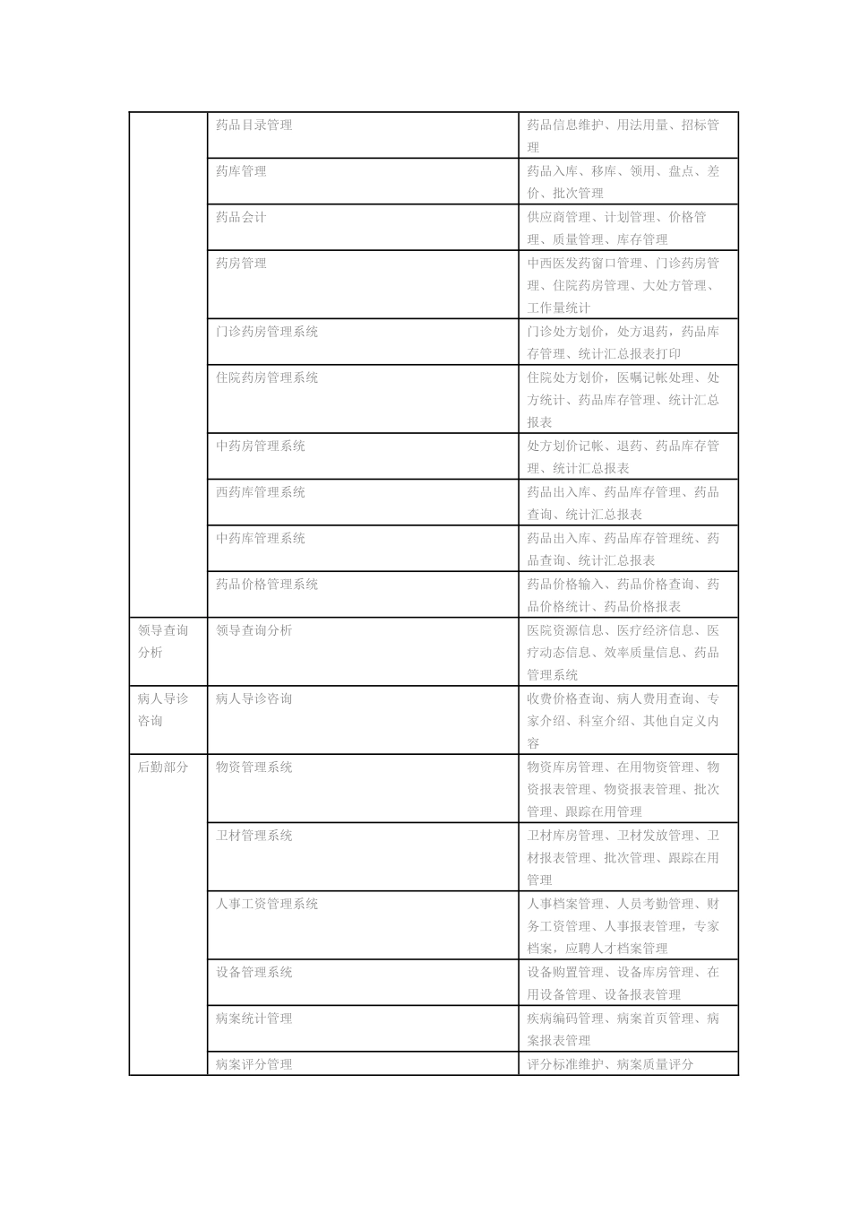 医院HIS系统需求文档_第2页