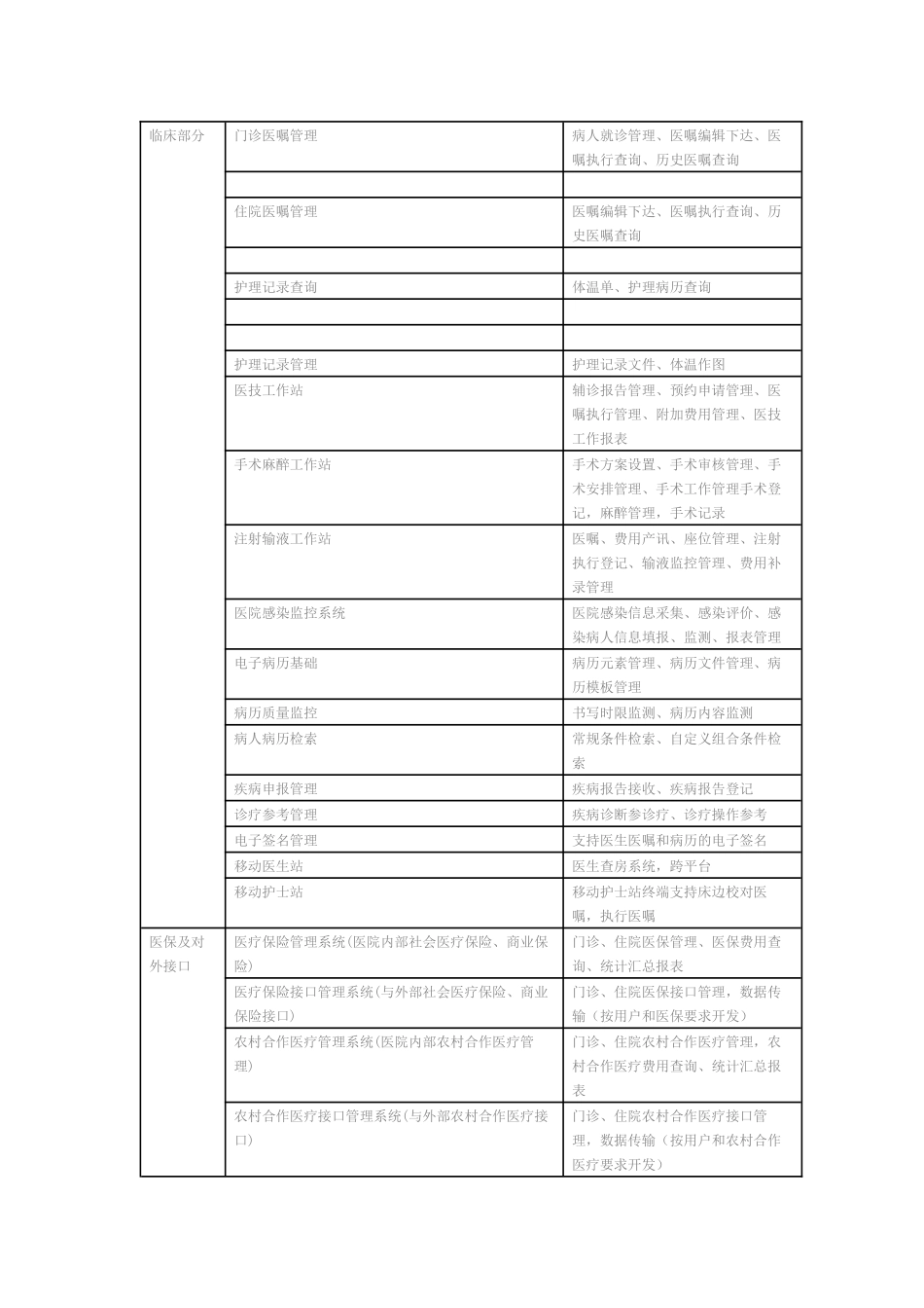 医院HIS系统需求文档_第3页