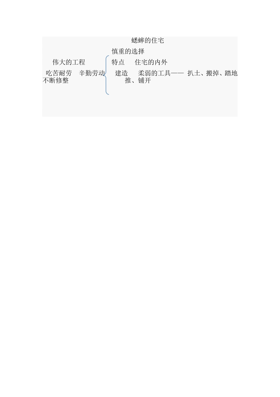 娜蟋蟀的住宅同课异构_第3页
