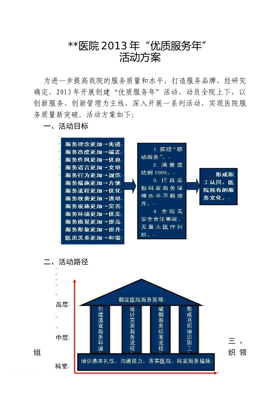 医院2013年“优质服务年”_第1页