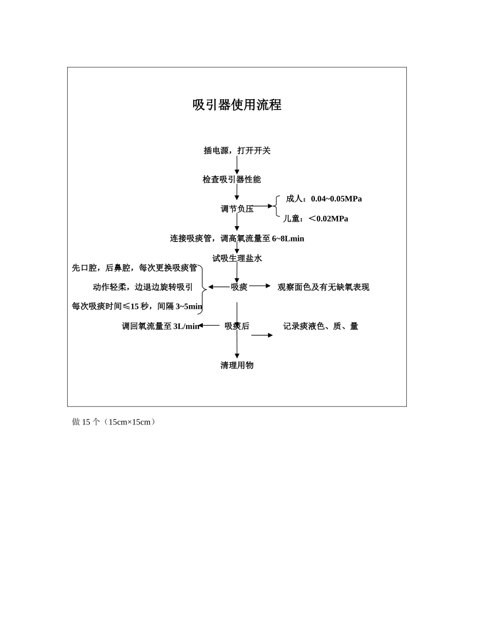 医院17种仪器流程卡_第1页