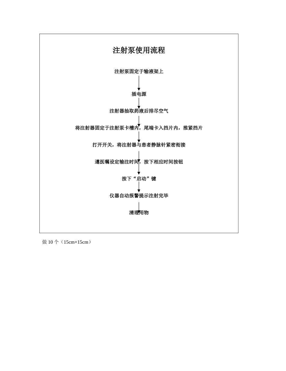 医院17种仪器流程卡_第2页