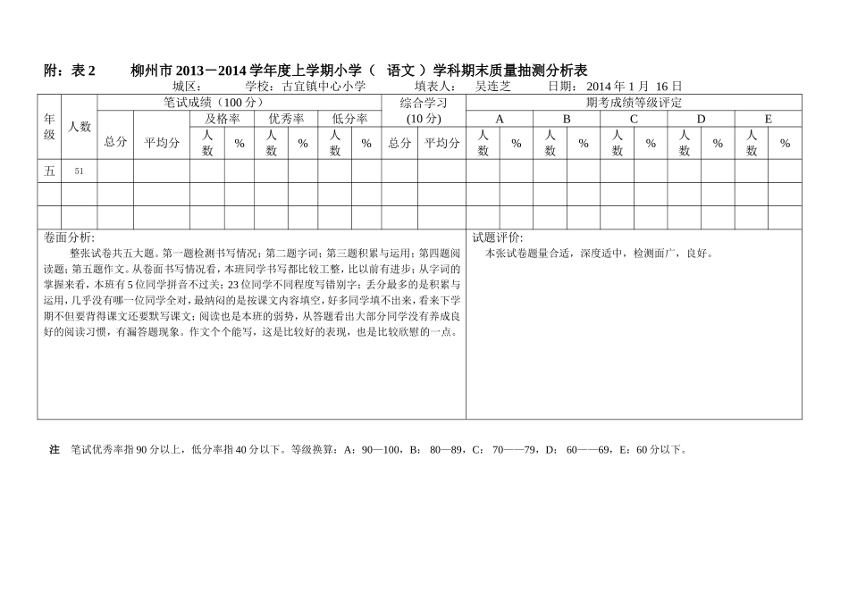 质量分析表 (2)_第1页