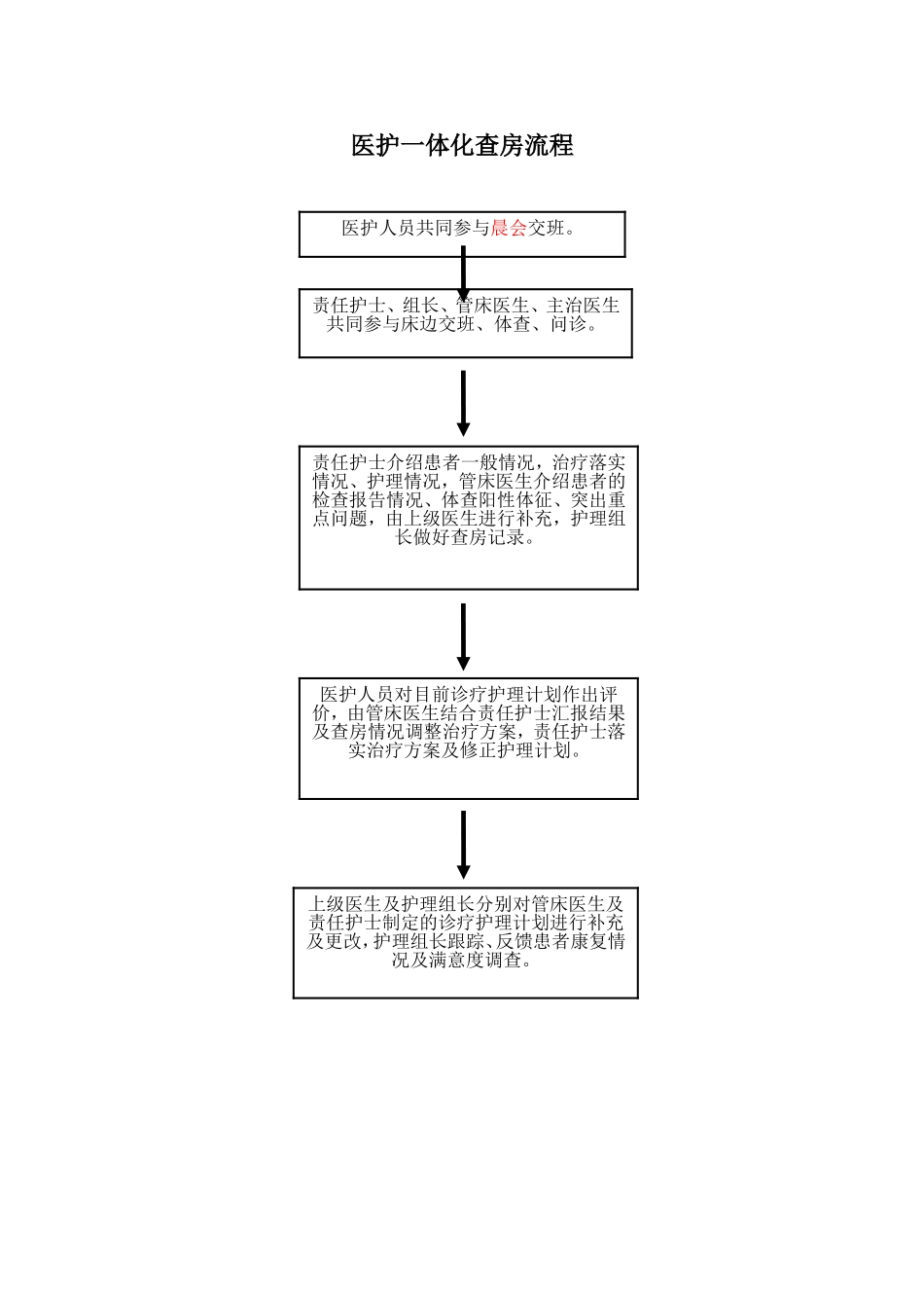 医护一体化查房流程_第1页