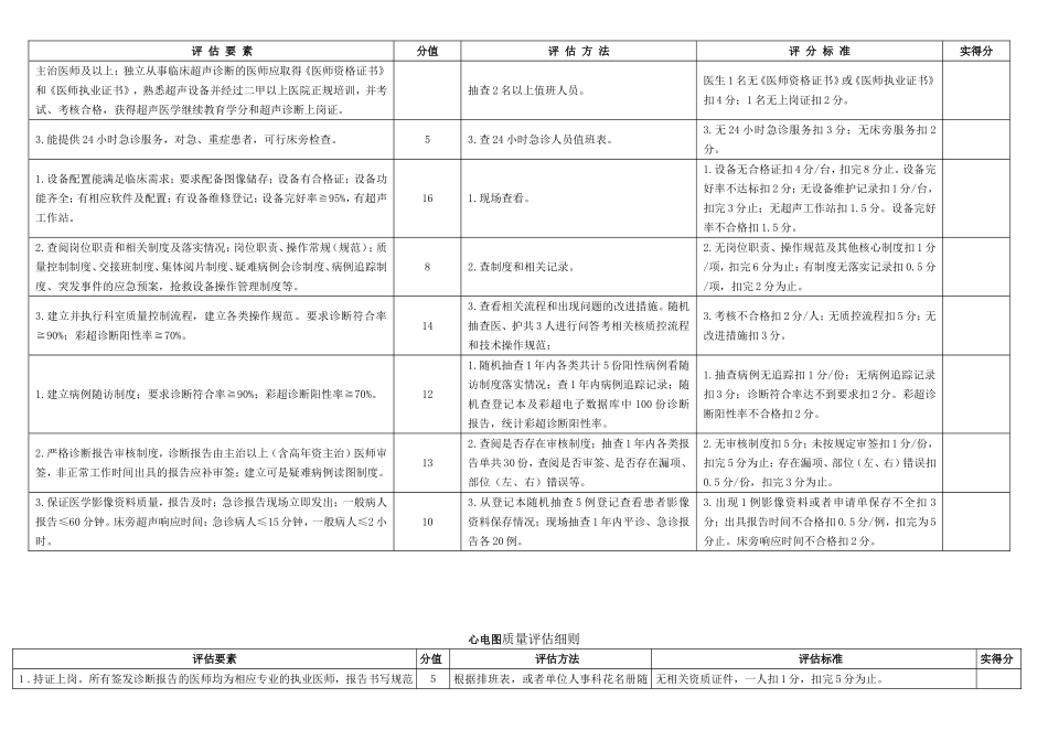 医技科室检查及考核标准_第2页