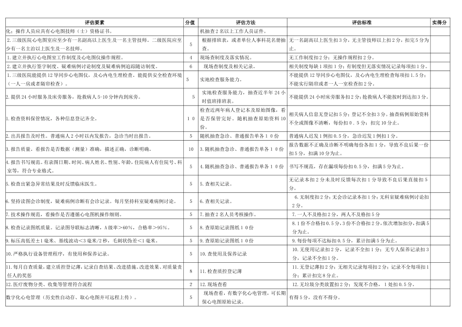 医技科室检查及考核标准_第3页