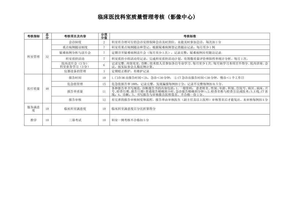 医技科室考核细则_第1页