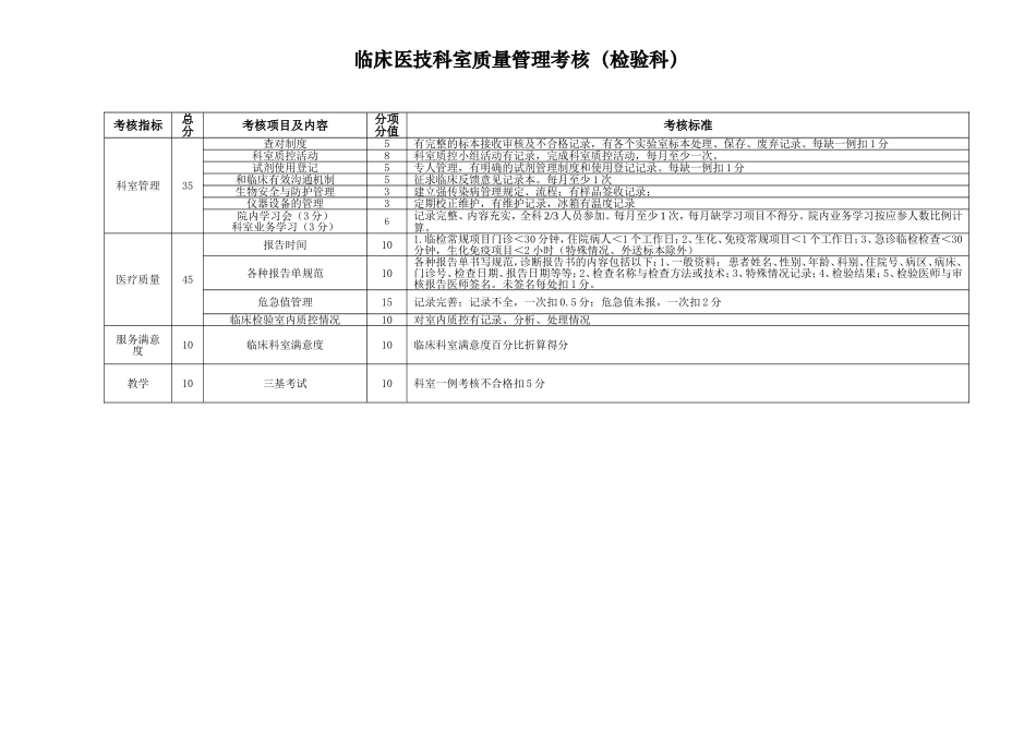 医技科室考核细则_第2页