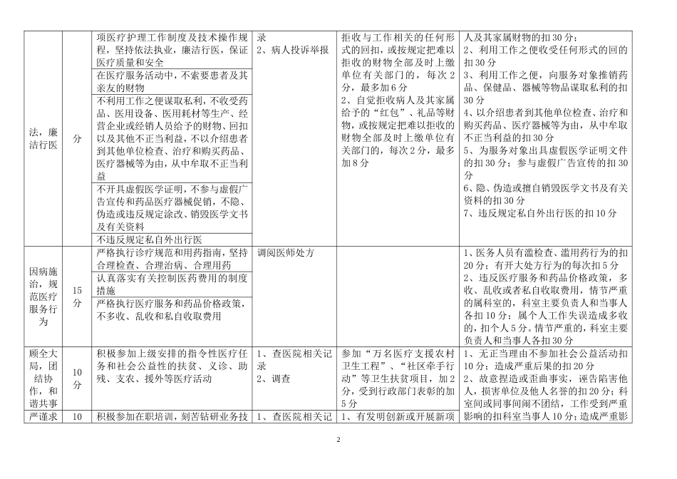医德考评办法、医德考评表及结果汇总表_第2页