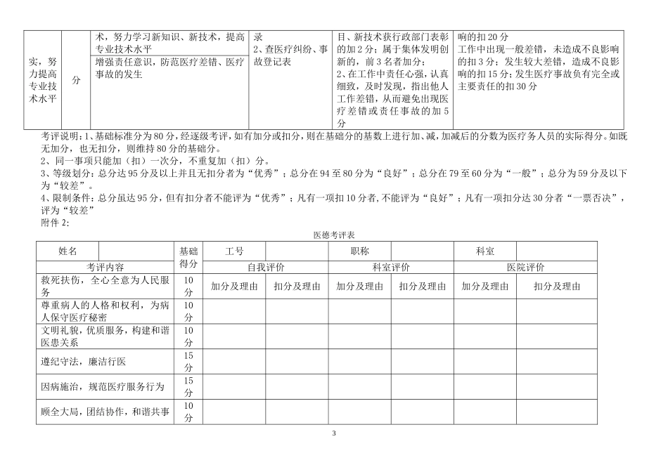 医德考评办法、医德考评表及结果汇总表_第3页