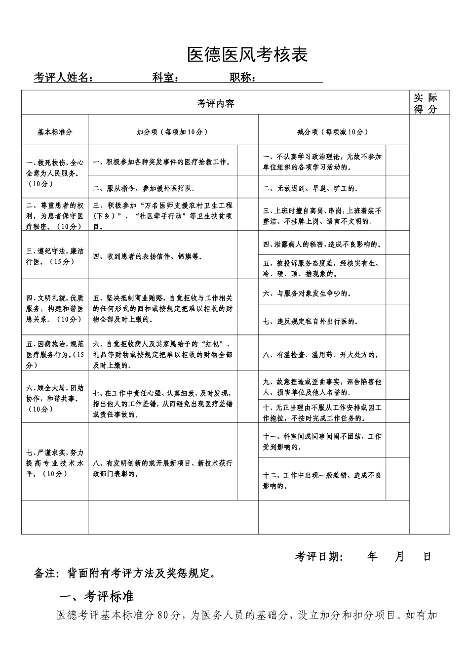 医德医风考核表_第1页