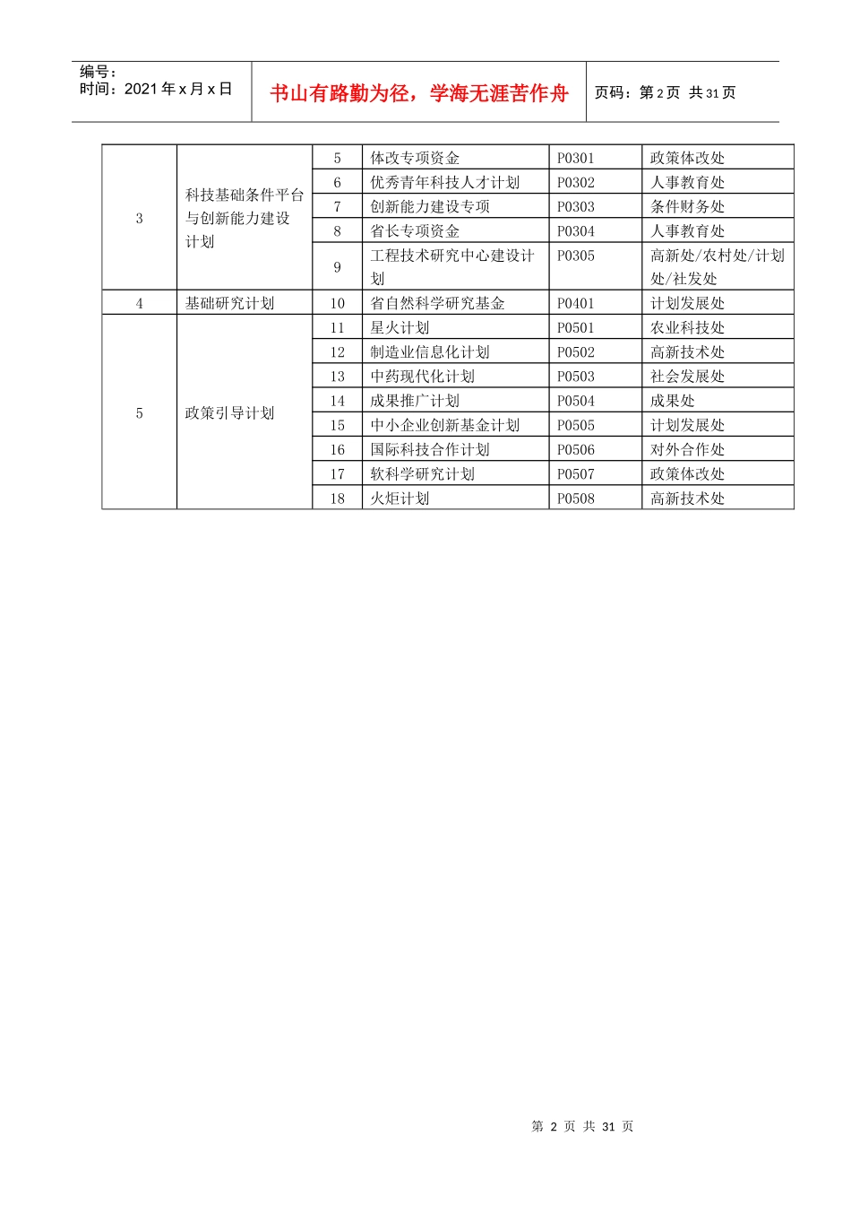 贵州省科技计划业务管理信息系统_第3页