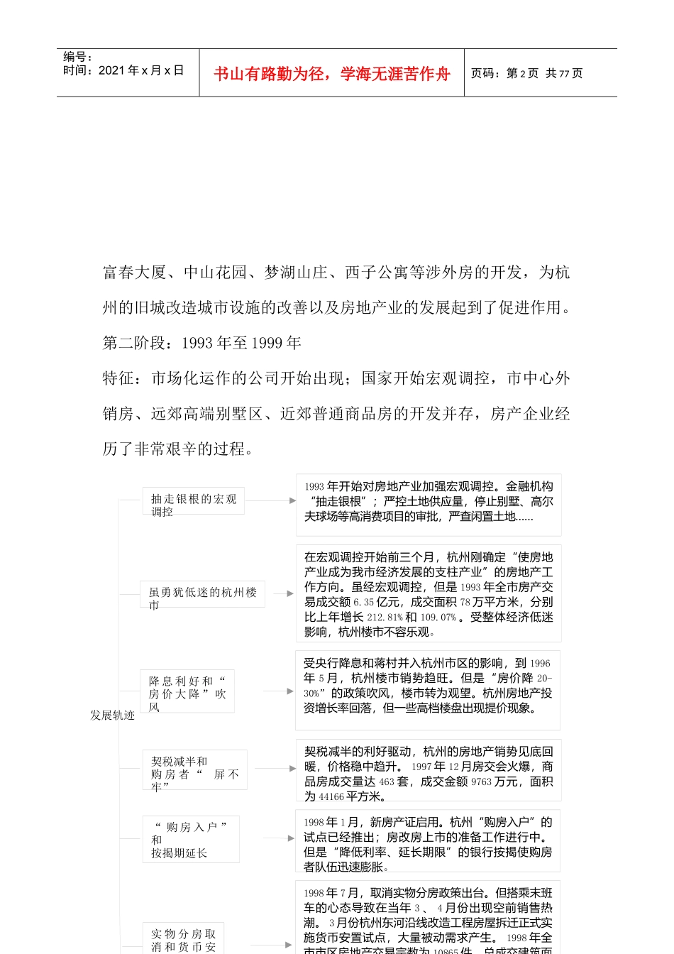 房地产行业--杭州房地产市场数据库_第2页