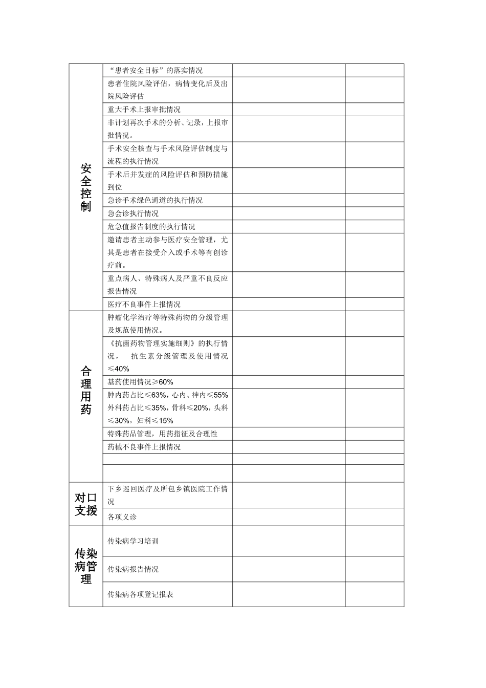医务科督导检查表要点_第3页