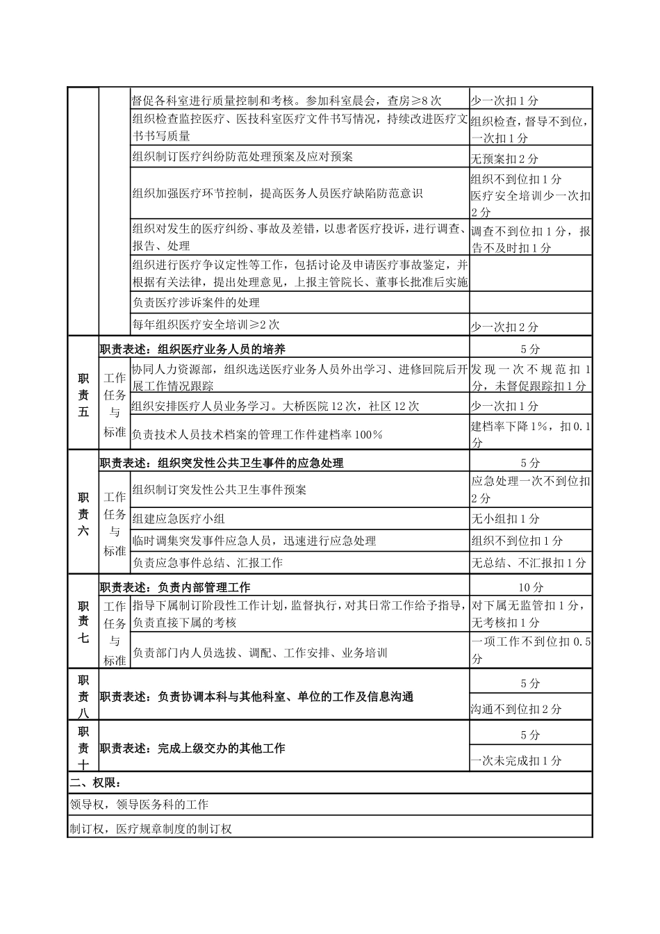 医务科科长工作手册_第2页